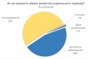 Cколько украинцы готовы тратить на путешествия по стране
